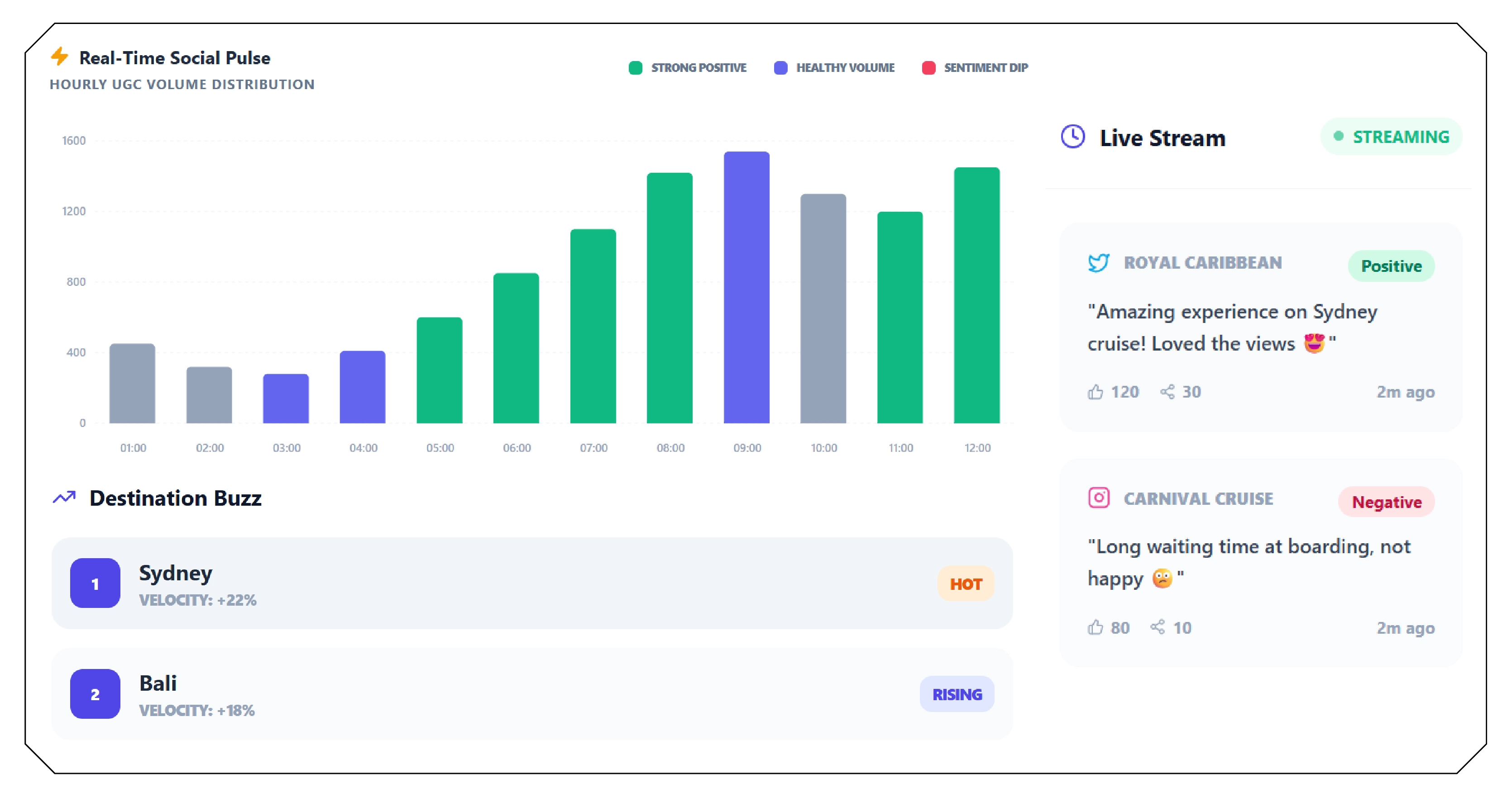 Real-Time Insights from Social Media Platforms